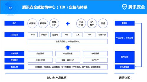 2023威胁情报服务市场格局分析 腾讯安全跻身全球大型厂商之列