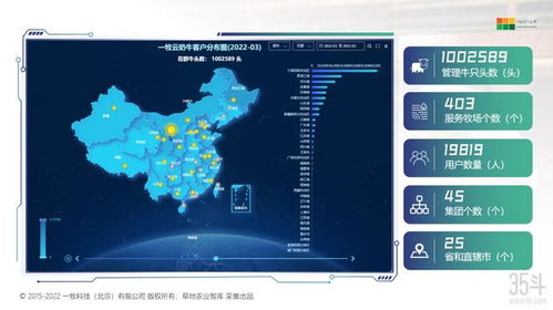 数据治理如何助力奶牛业效率提升 以一牧科技服务100万头奶牛为例